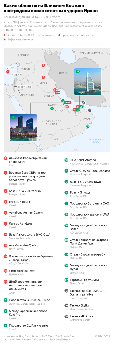 FT узнала об обсуждении США с Киевом создания аналога &laquo;небесной крепости&raquo;