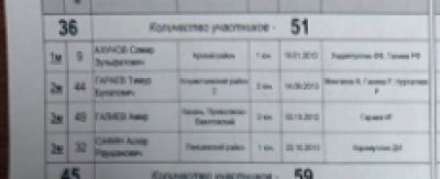 13-14 яшьлек егетләр арасында &laquo;Сабантуй&raquo; журналы призларына көрәш буенча Татарстан беренчелеге җиңүчеләре
