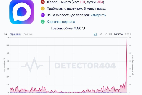 Следом за Telegram: пользователи массово жалуются на сбои в работе Max